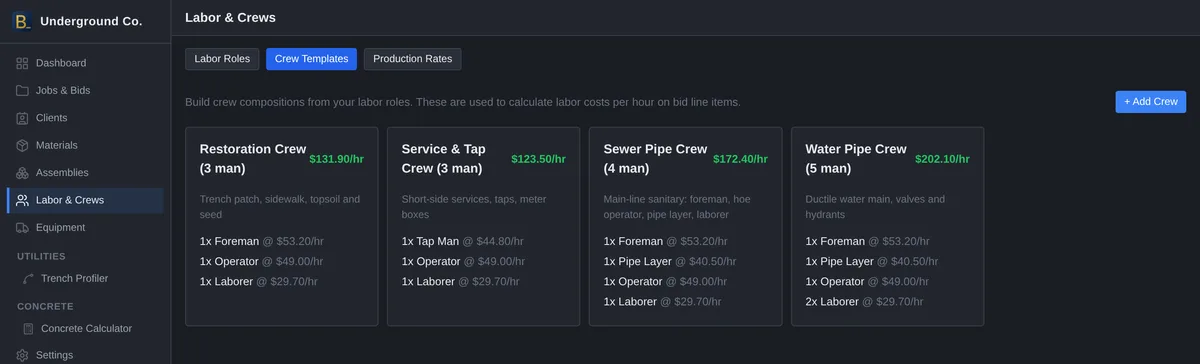 Four crew templates in BidSheet showing burdened hourly rates: a restoration crew at $131.90, a service and tap crew at $123.50, a sewer pipe crew at $172.40, and a water pipe crew at $202.10.