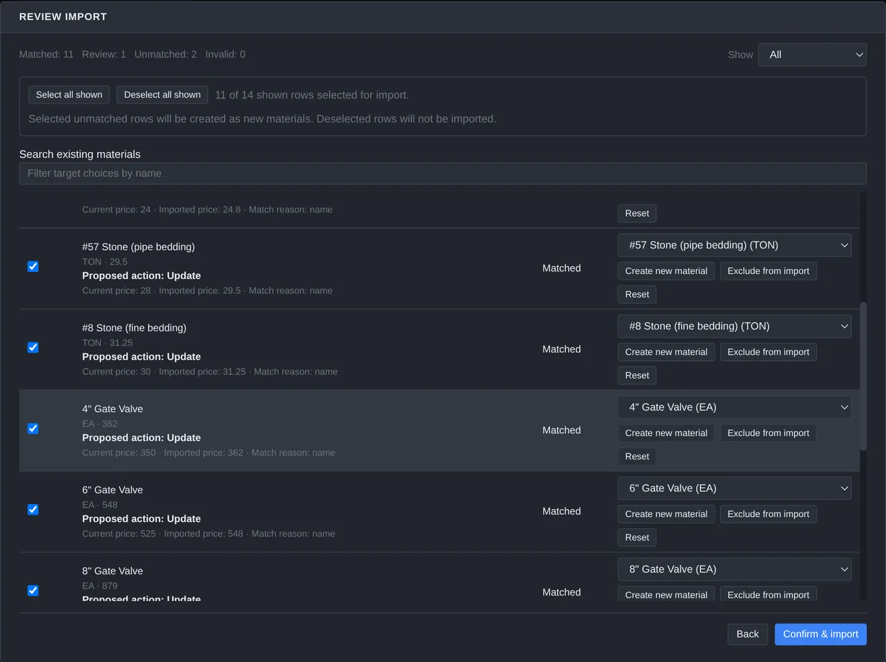 The Review Import step: 11 matched, 1 to review, 2 unmatched. Each row shows the current catalog price beside the imported price, with per-row controls to update, create a new material, or exclude it.